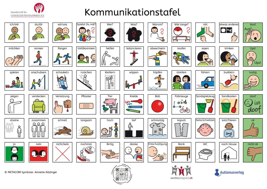 Kommunikationstafel Beispiel Kommunikationstafel